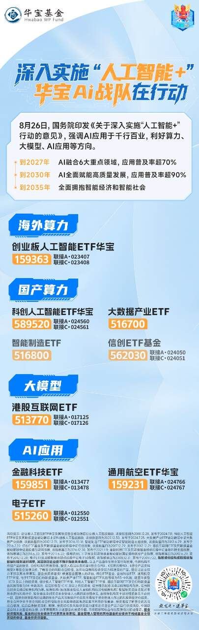“华宝AI+”指基战队覆盖“算力+大模型+应用”，精锐ETF助力把握多维机遇