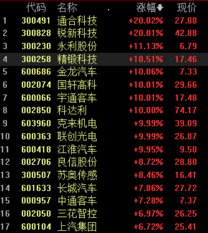 大众首款国产电动车来了：多股涨停 国内产业链要嗨？