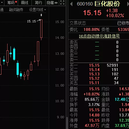 龙头股连拉两个涨停板 机构：第三代制冷剂或迎“黄金十年”