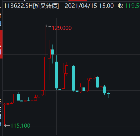 “再秀一把：傅鹏博低调潜伏“巨星系” 重仓新券两天暴涨20%