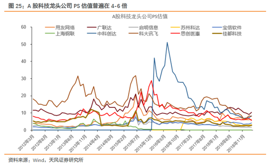 天风:科创板利好计算机行业 推出的市场节奏类