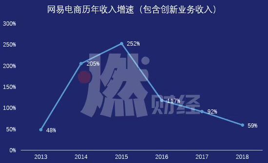 制图 / 燃财经