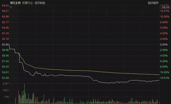 天量解禁又酿“血案”：曾创A股纪录的大牛股断崖式暴跌