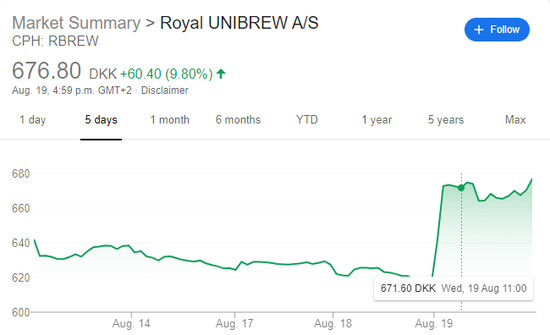 英国7月通胀率意外上升至3月以来新高 欧股周三收盘走高