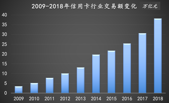 制图：轻金融