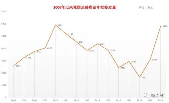 新冠疫情之下：流感疫苗“过冬天”