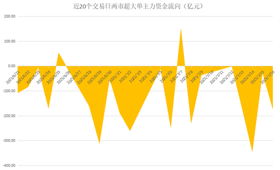 揭秘本周聪明钱｜才热乎了一下就直落冰窖！这类股被主力狠赚了一把就跑？