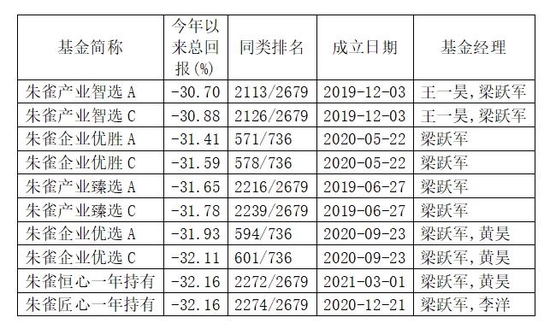 注:数据截至2022年4月27日。数据来源:Wind