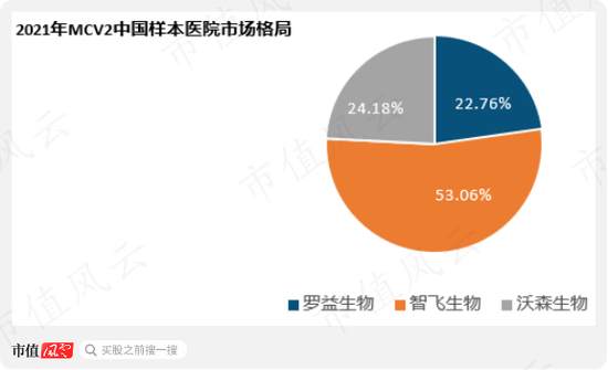 千亿市值，暴跌八成，风口业绩，缩水80%！新冠疫苗概念股康希诺：股价过山车，业绩也过山车