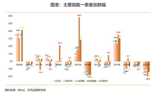 少数派投资：股市开门红能持续么？