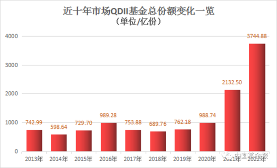 公募密集布局这类产品