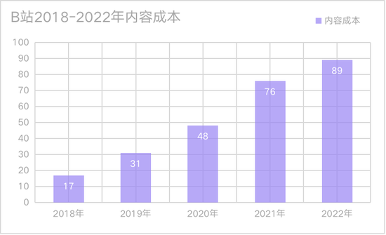 复盘B站:当敌人变成自己 复盘B站:当敌人变成自己
