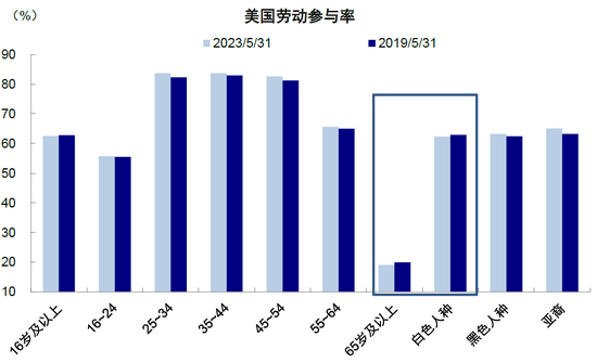 中金2023下半年展望：全球市场软着陆与慢爬坡