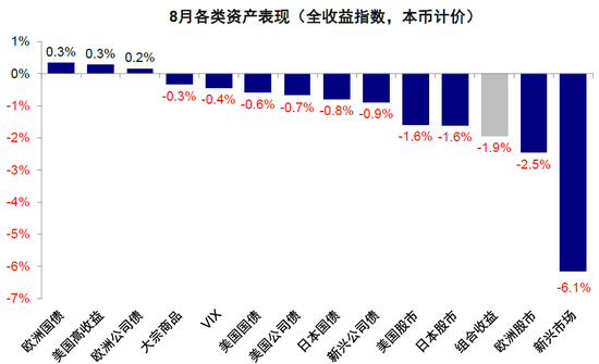 中金:中美市场的可能“变局”来自哪?