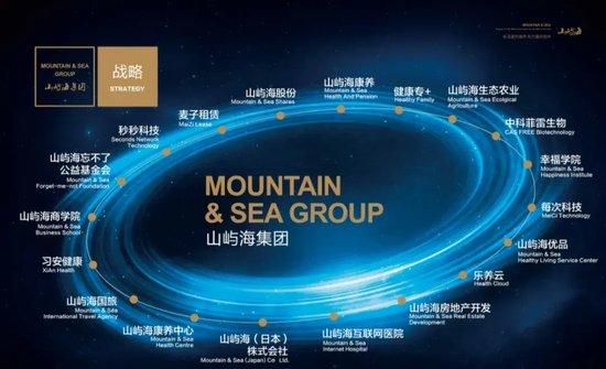 山屿海涉嫌非吸被立案:曾挂牌新三板 瞄准高净值中老年人群(图3) 注:山屿海集团业务布局情况