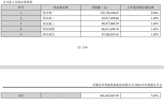湖南在线:和乐关爱回收-美德乐IPO，超1个亿收入与先导智能对不上账，谁的数据有问题？