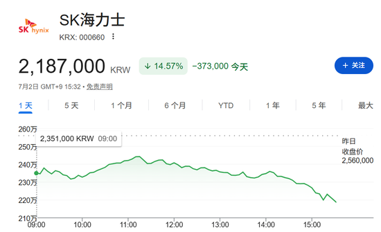 AI硬件，全线“崩塌”，原因找到了！股民：刚切到科技两天，就被套了18%