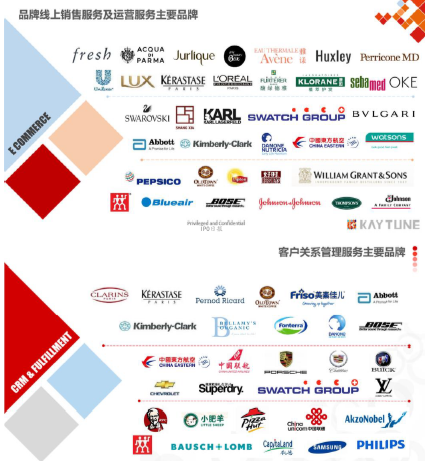 凯淳股份:与LV、宝格丽关系千丝万缕 3亿费用搞营销研发只花600万