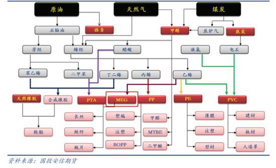 乙二醇期货今日上市一文带你解读它的方方面面