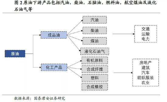 2. 供给-OPEC储量绝对领先,美国产量添长最快