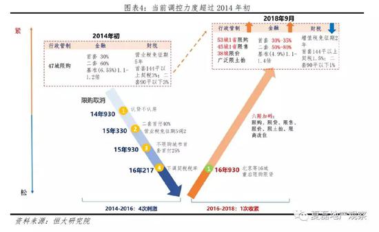 2.2 政策预判:“控房价”转向“稳房价”,因城施策,长效机制破局