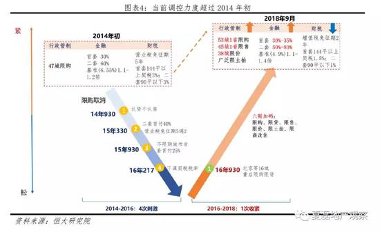 2.2 政策预判：“控房价”转向“稳房价”，因城施策，长效机制破局