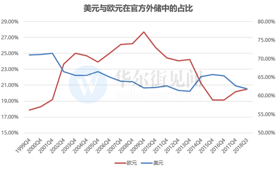 数据来源：IMF，华尔街见闻制图