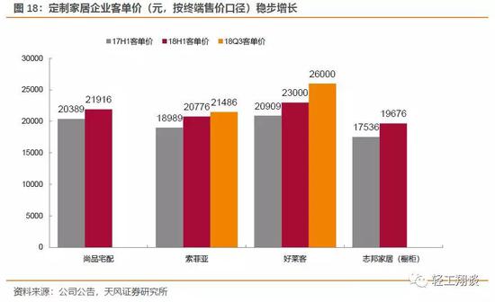 3.2．投资建议