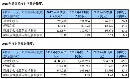 图片来源：泛华金控2018年年报