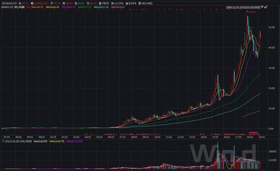 格力电器：中国制造的复利增长之路