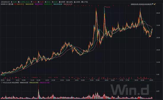 同仁堂：股价10年10倍 老字号焕发新活力