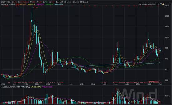 宝钢股份：见证周期冷暖 拥抱结构转型