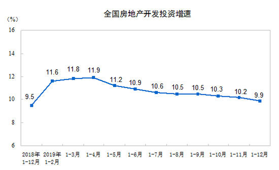 2019年商品房卖了近16亿元 但销售面积却是5年来首