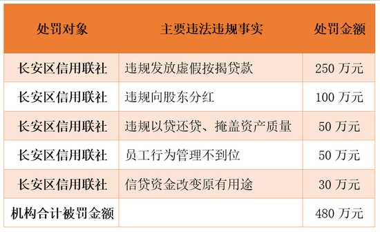  统计信息来源：银保监会网站