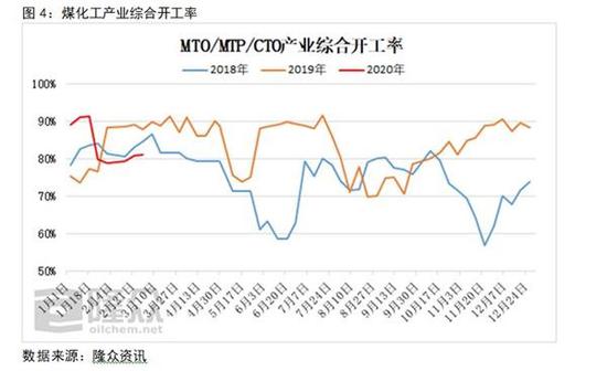 甲醇:基本面有望弱稳 郑醇将获成本支撑
