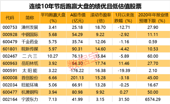 明日A股怎么走？这些股连续十年节后跑赢大盘