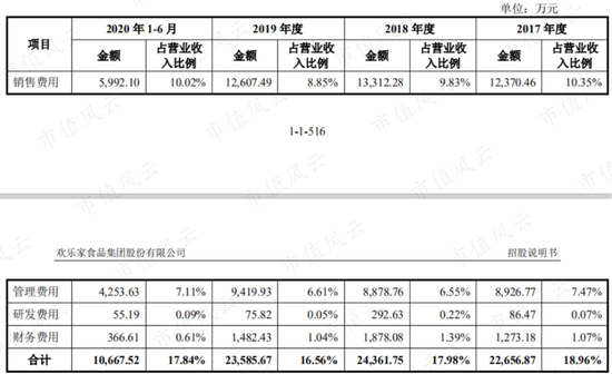 新浪财经-自媒体综合|薅注册制羊毛？欢乐家趁着注册制修改招股书 圈5亿改成圈13亿