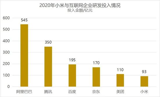 52岁雷军最后一搏：押上“所有声誉” 小米是否该用造车赌明天？