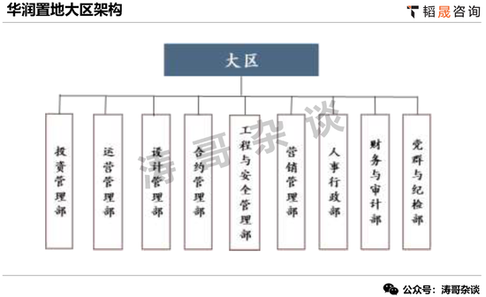 华润置地组织变革 大区只留9部门 最新架构曝光 新浪财经 新浪网