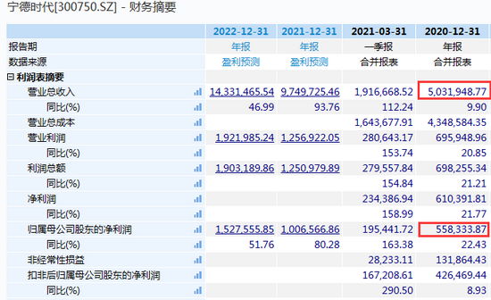 图片来源:Wind数据