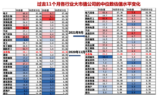 数据来源：Wind，中泰证券研究所