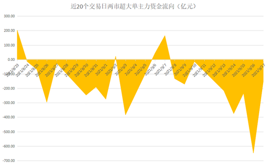 “揭秘本周聪明钱｜主力惊天大逃亡！这只6连跌最惨妖股为何被疯抢？