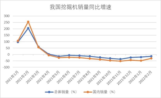 数据来源：中国工程机械工业协会