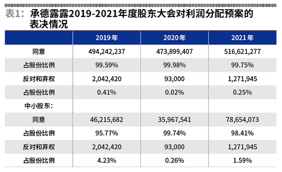 “承德露露骤停分红非明智之举