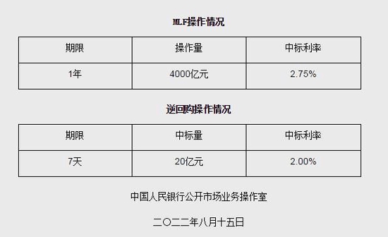 央行缩量续做MLF并意外下调利率10个基点，货币政策会出现边际变化吗？