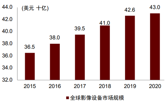 联影ct怎么样中金：医学影像设备3大核心增长驱动力，国产化率持续提升的大背景下，国产品牌或享有较大发展潜力_https://www.jmylbn.com_新闻资讯_第11张