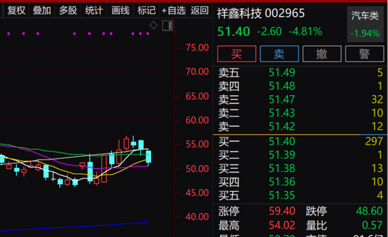 光伏 储能 热管理 特斯拉概念股热度爆棚，透露与“宁王”合作情况！连跌7周的大牛股被机构盯上