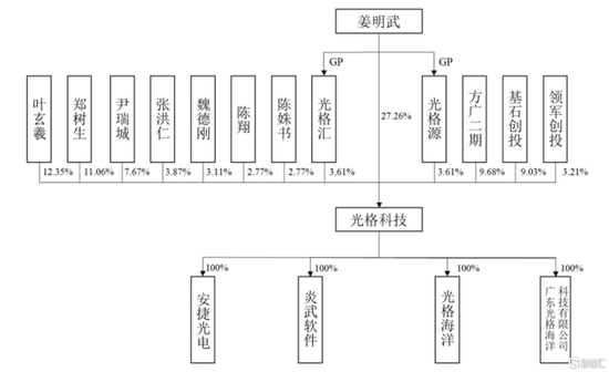 光格科技闯关科创板，综合毛利率存波动，应收账款占比较高