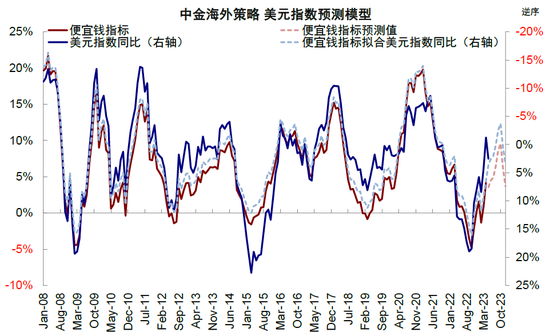 中金2023下半年展望：全球市场软着陆与慢爬坡