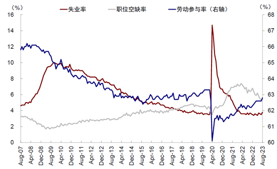 中金:中美市场的可能“变局”来自哪?